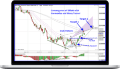 Elliott Wave Ultimate (A Must Have Blueprint)