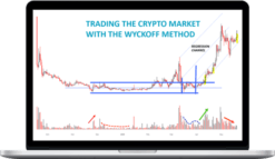 Trading The Crypto Market With The Wyckoff Method