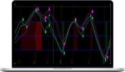 Simpler Trading – RAF – Ready Aim Fire Indicator