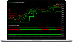 Simplertrading – Multi Time Frame (MTF) & HOLB/LOHB
