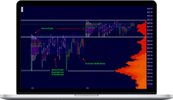 Wyckoff Analytics – July 2019 Special: Market Profile And Volume Analytics