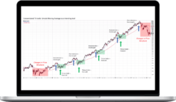 Wyckoff Analytics – Basic Charting Course