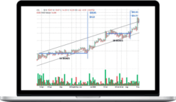 Wyckoff Analytics – Point-and-Figure from Stocks to Cryptos