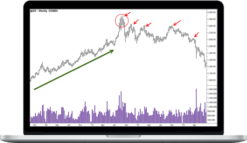 Gary Dayton – Trade Tops & Bottoms