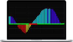 Simpler Trading – Triple Squeeze Indicator TOS