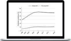 Albert Yang – Trends & Trendlines