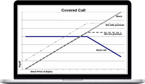 John Summa – SURROGATE Covered Call Writing