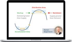 Wyckoff Analytics – Wyckoff Trading Course Part 1