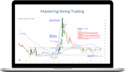 Wyckoff Analytics – Mastering Swing Trading