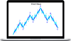 Elliottwave – How To Select and Trade Individual Stock 2008