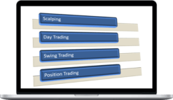 Master Trader – The Time Frames to Use for A Trading Style