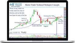 Master Trader – Trade Management on Any Time Frame