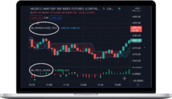 Strong Market – SM Scripts (Tick and Weekly)