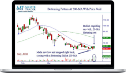 Master Trader – Bottoming Patterns: Don’t Trade Them Without This Setup!